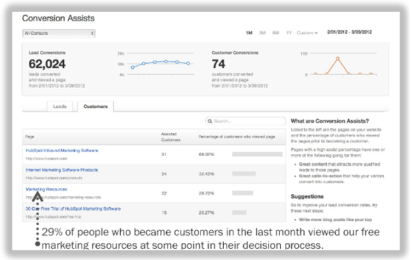 hubspot conversion assists resized 600