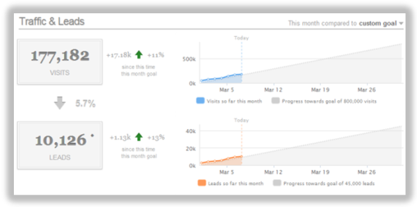 hubspot dashboard waterfall resized 600