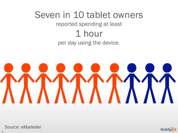 hubspot data visualization example resized 600