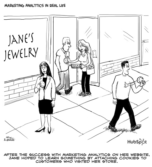 HubSpot Marketing Analytics Cartoon