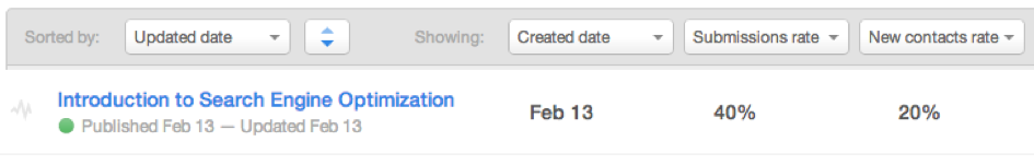 HubSpot new contacts rate
