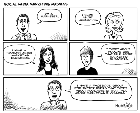 HubSpot Social media marketing madness cartoo resized 600