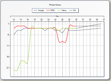 hubspot_website_internet_marketing_analysis_graph