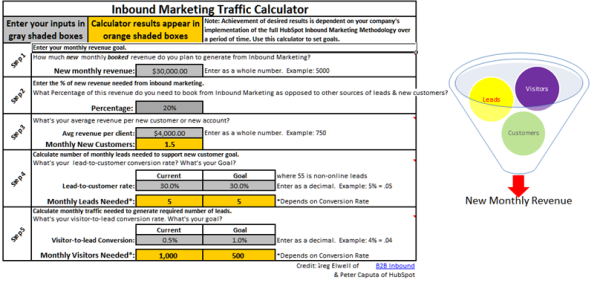 Inbound Marketing Calculator Example