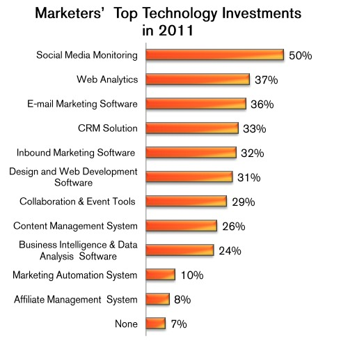 Inbound Marketing Grow Stats resized 600