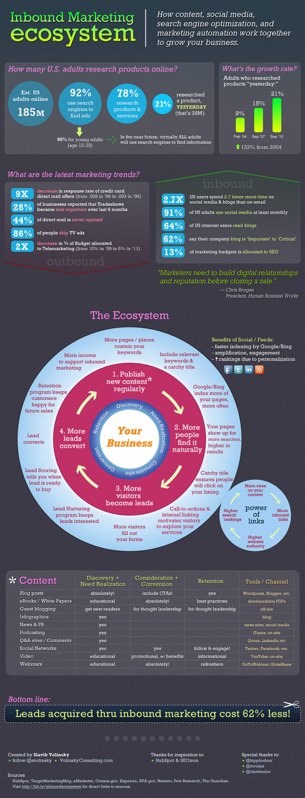 inbound marketing ecosystem 950px resized 600