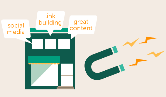 inbound marketing