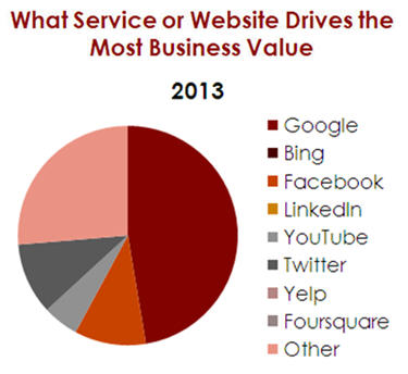 inbound marketing summit graph2