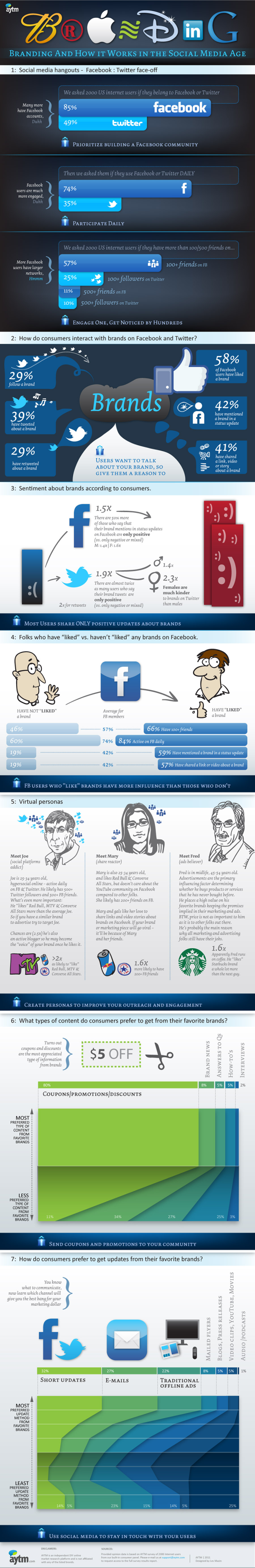 infographic Branding 02 resized 600