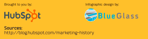 infographic cite