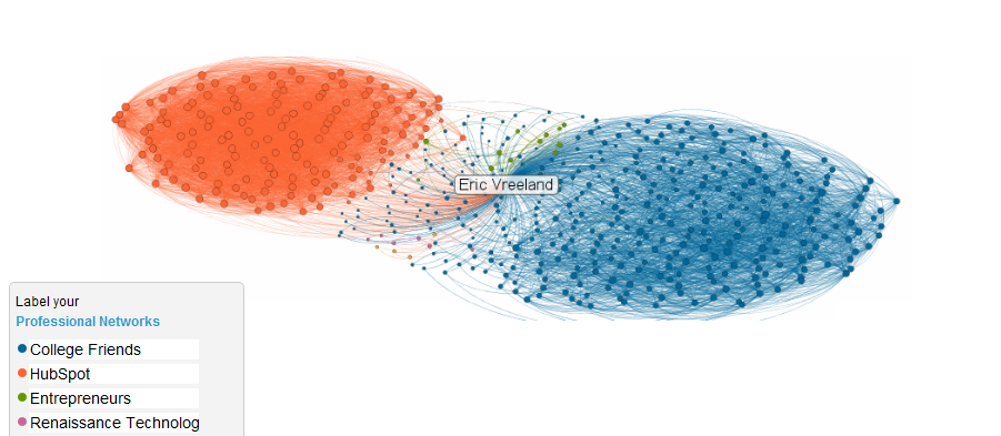 linkedin inmaps