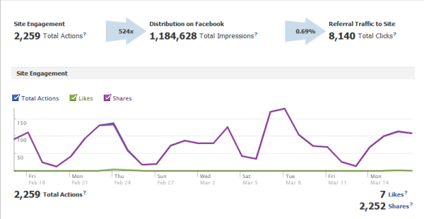 facebook insights