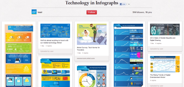 intel tech in infographs resized 600