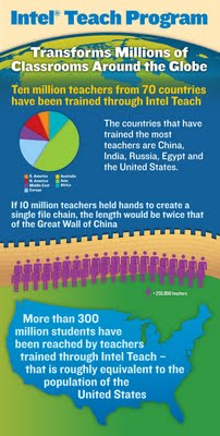 intel teach infographic resized 600