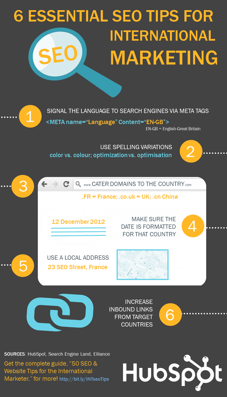 International SEO Infographic
