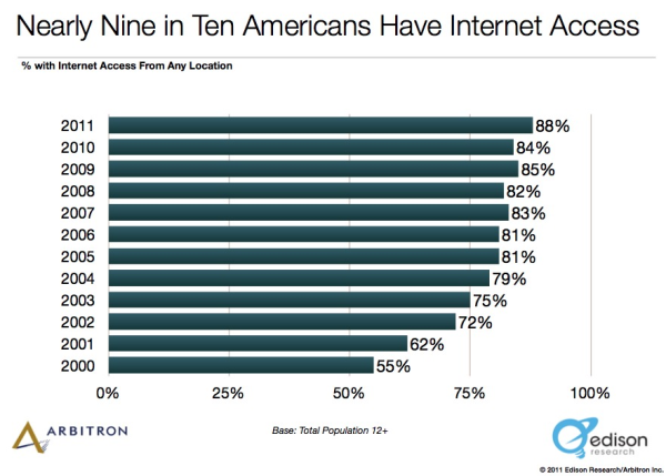 Internet Access resized 600