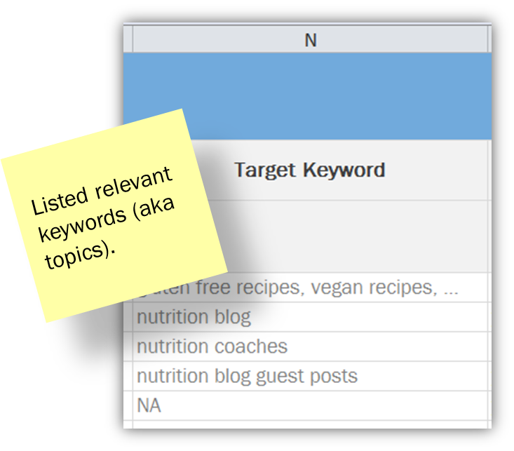 keep track of target keywords as you optimize