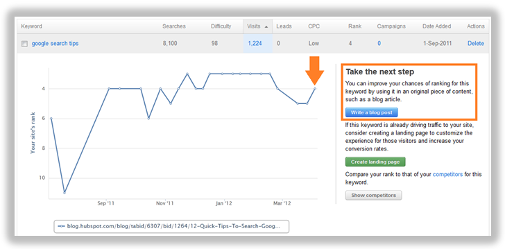 keyword research tool