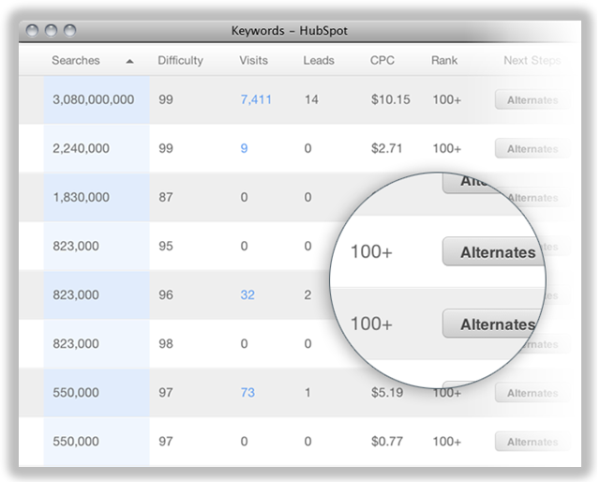 keyword tool resized 600