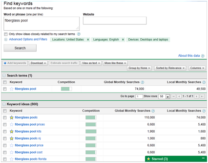 keywords image adwords resized 600