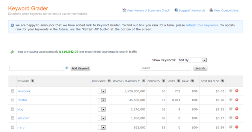 keywords image grader resized 600