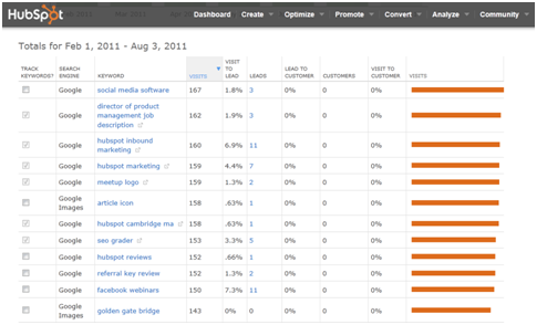 keywords image hubspot resized 600