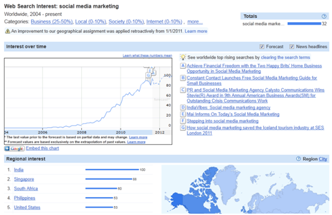 keywords image insights resized 600