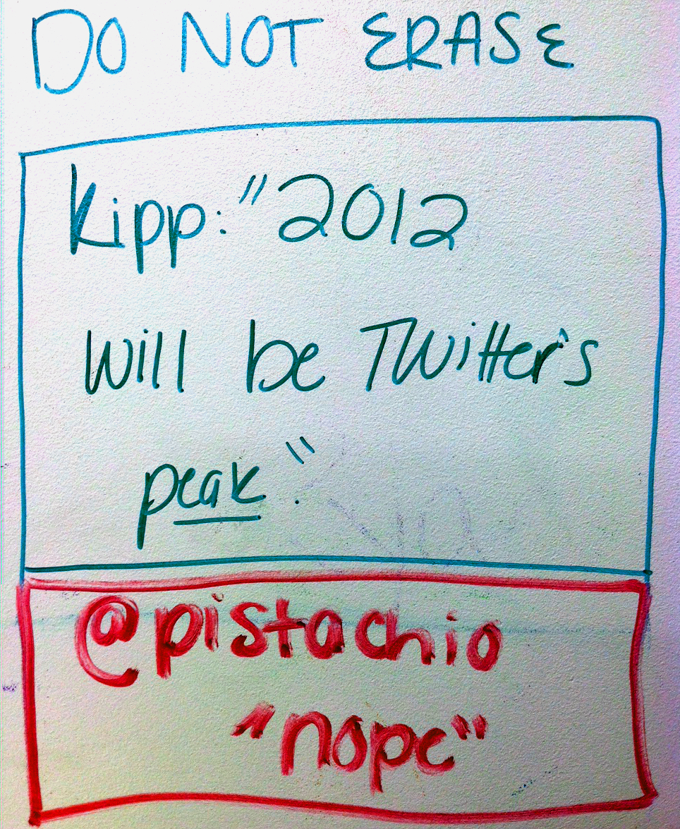 kipp laura is twitter dying marketing debate
