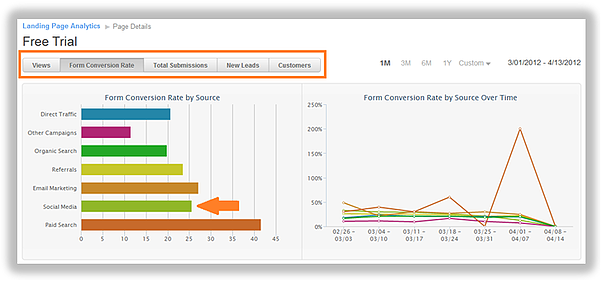 landing page analytics