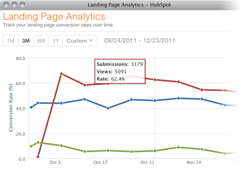 landing page analytics