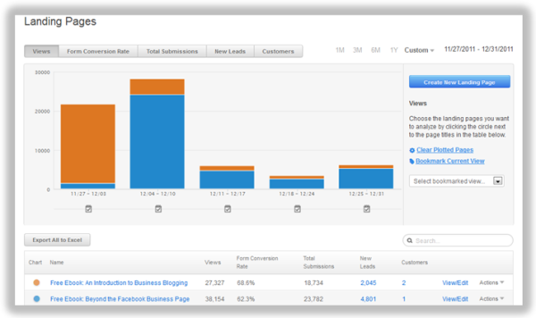 landing page analytics resized 600
