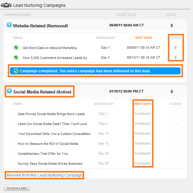 lead nurturing