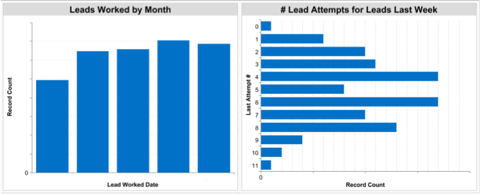lead attempts