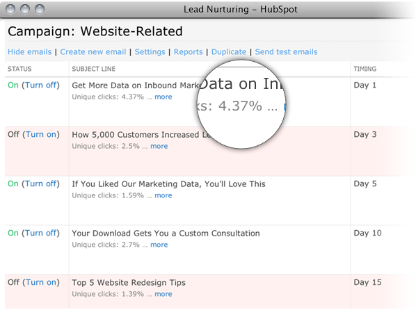 lead nurturing stats