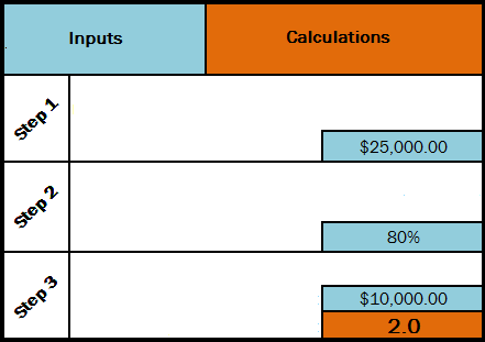 leads goal calculator