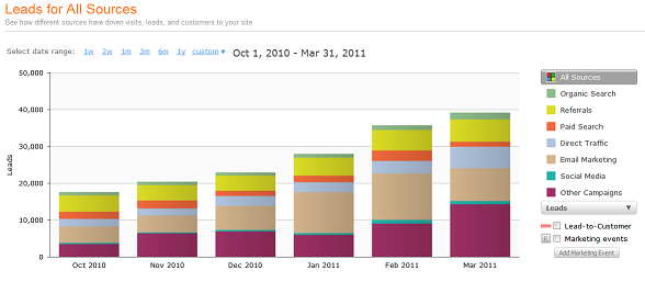 hubspot sources