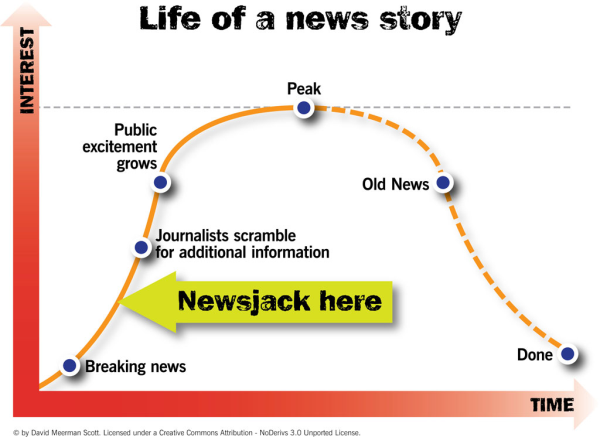 life of a news story resized 600