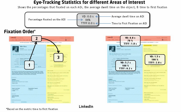linkedin fixation
