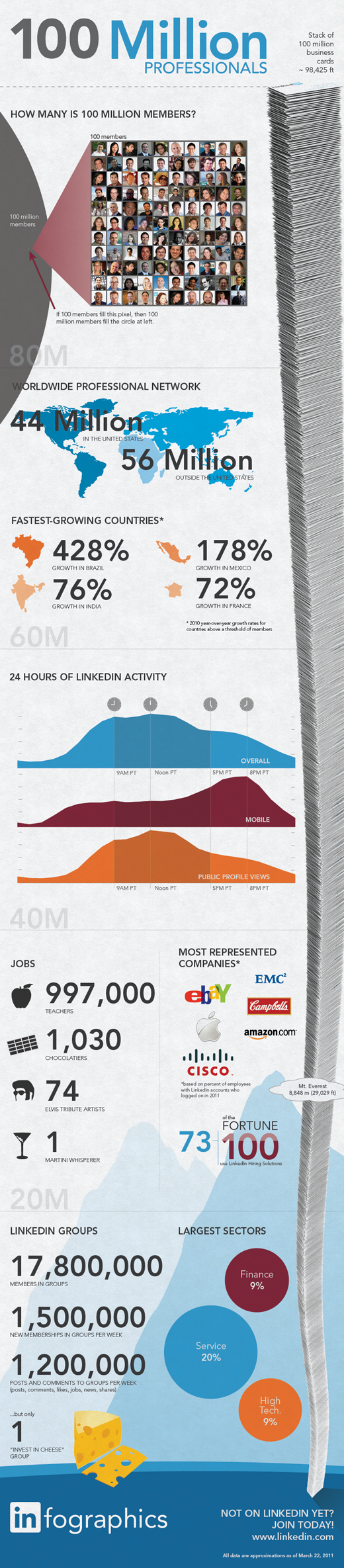 linkedin infographic resized 600