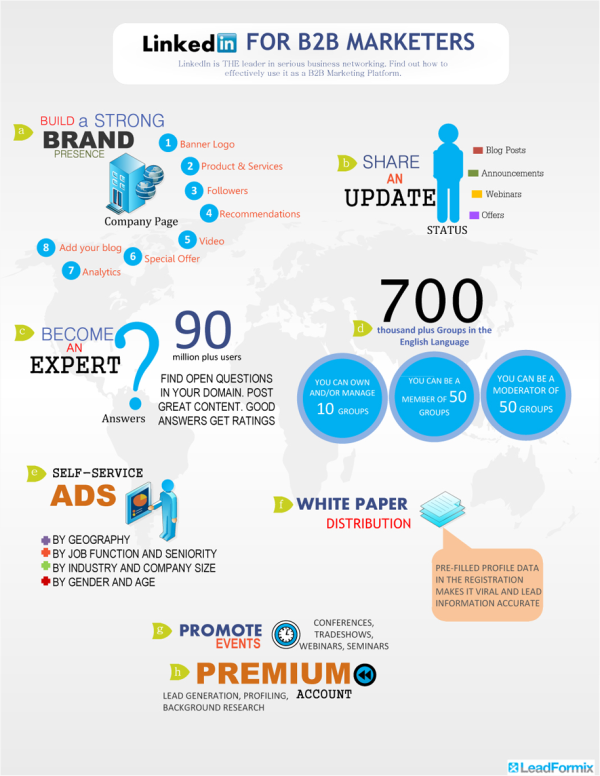 linkedin infographic resized 600