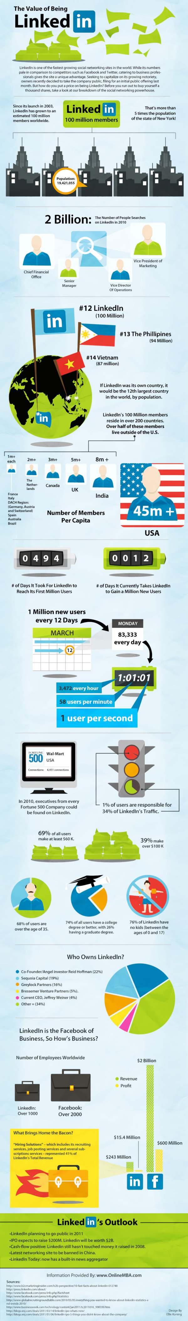 linkedin value resized 600