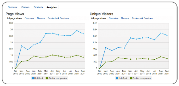 linkedin analytics resized 600