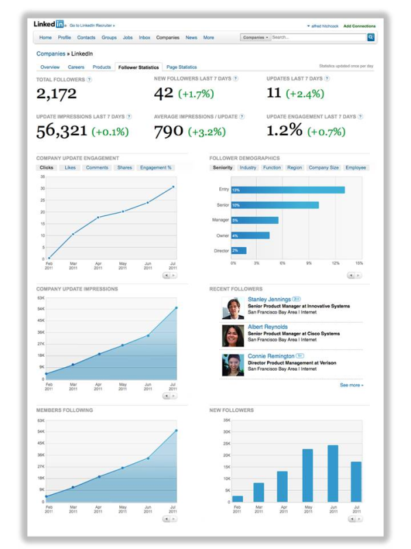 linkedin follower statistics resized 600