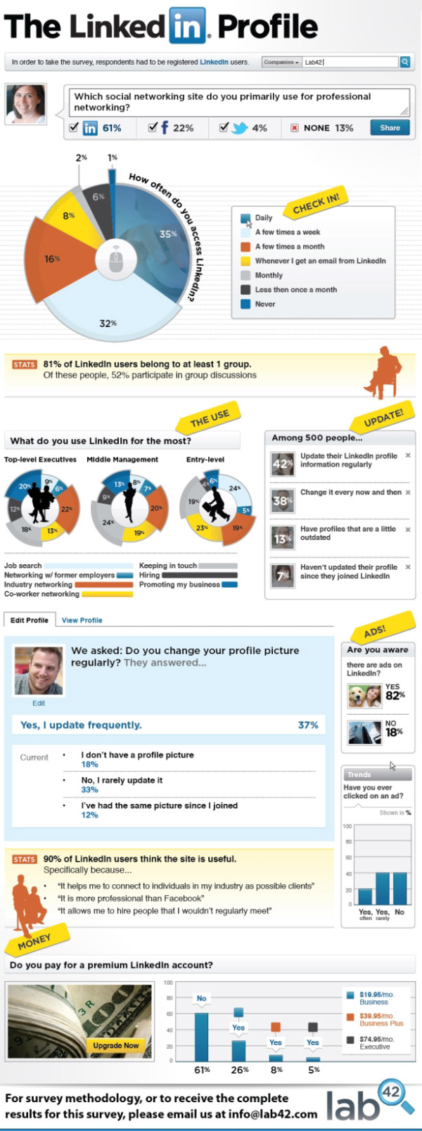 linkedin infographic resized 600
