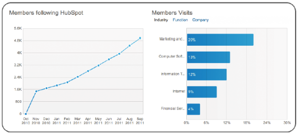 linkedin member stats resized 600