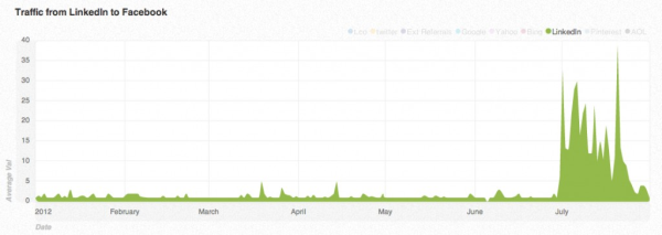 linkedin referrals to facebook 1024x363 resized 600