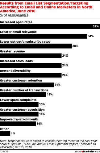 List Segmentation Data Small