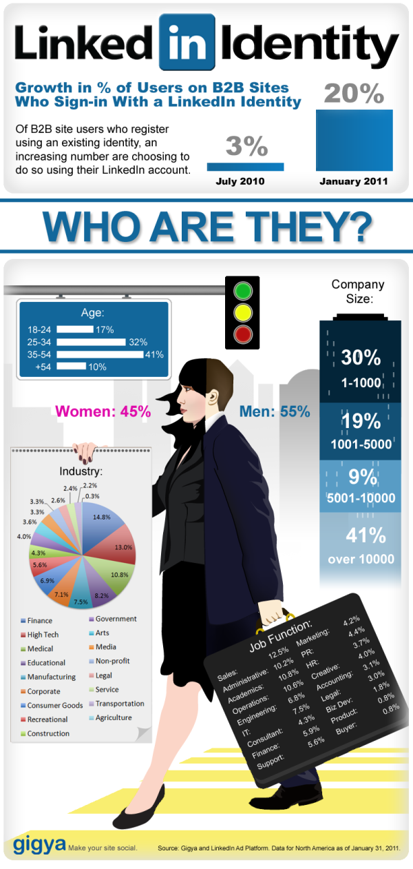 LI infographic resized 600
