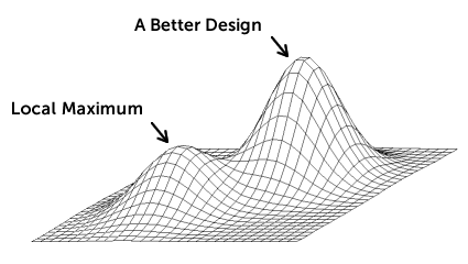 local maximum in ab testing2