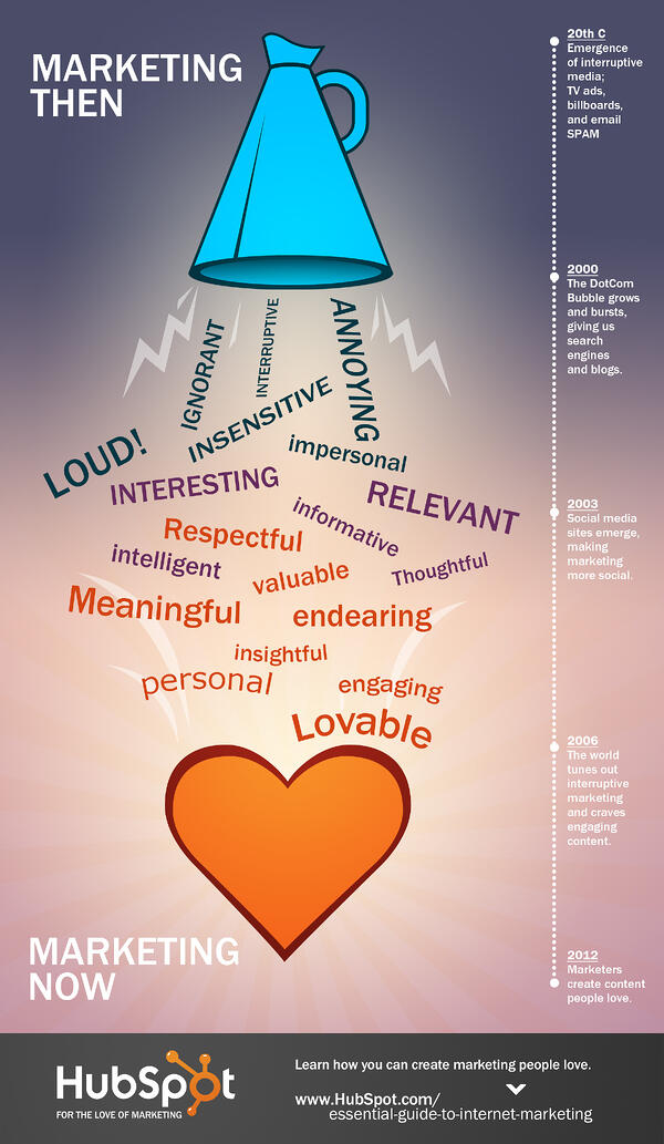 LoveHateGraphic V11